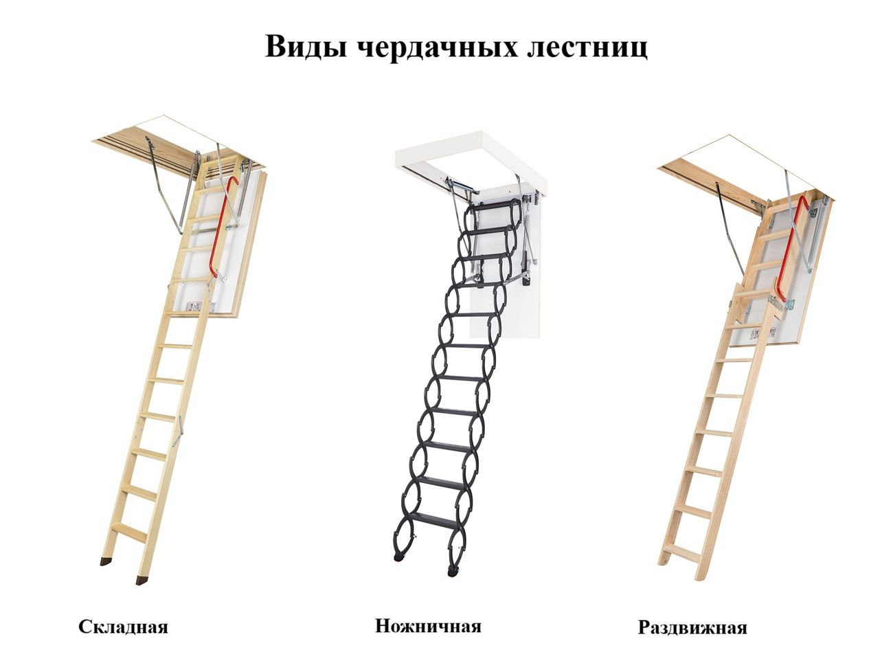 Виды чердачных лестниц